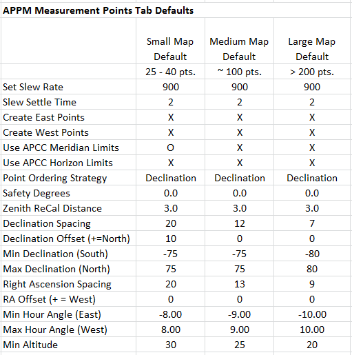 APPM-1.7-MapTypeValues2
